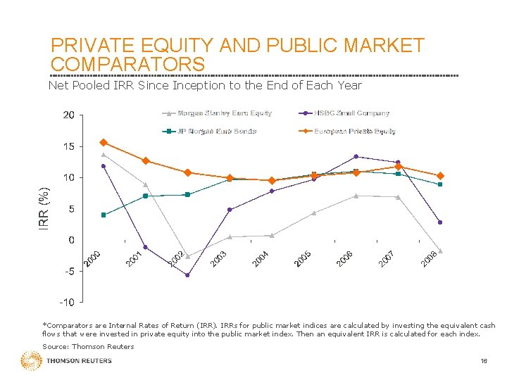 PRIVATE EQUITY AND PUBLIC MARKET COMPARATORS Net Pooled IRR Since Inception to the End