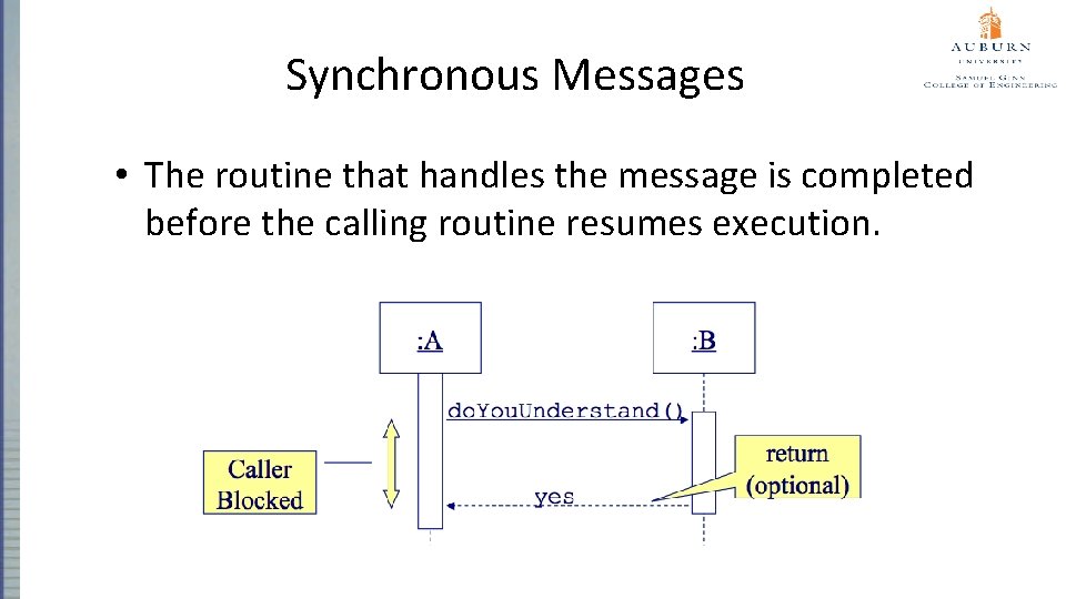 Synchronous Messages • The routine that handles the message is completed before the calling