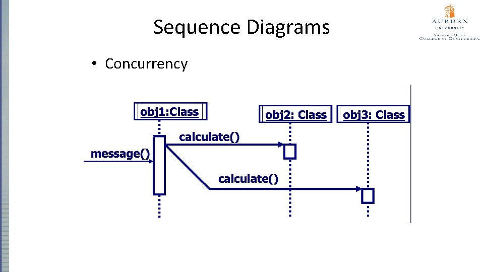 Sequence Diagrams • Concurrency obj 3: Class 