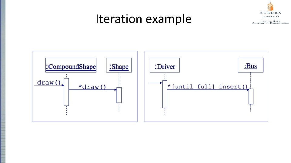 Iteration example 