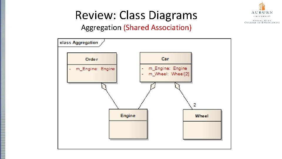 Review: Class Diagrams Aggregation (Shared Association) 