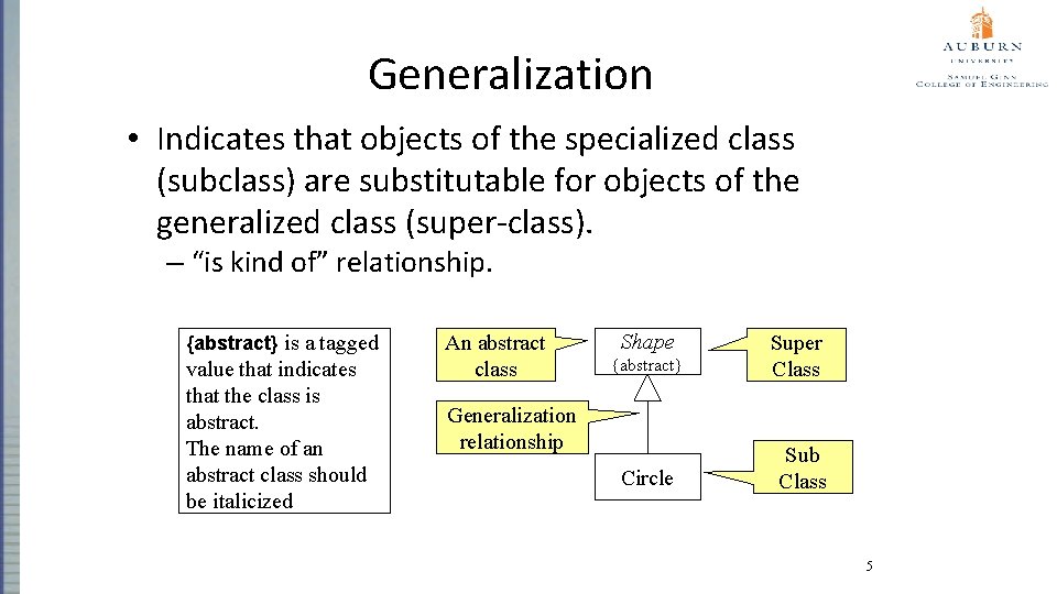 Generalization • Indicates that objects of the specialized class (subclass) are substitutable for objects