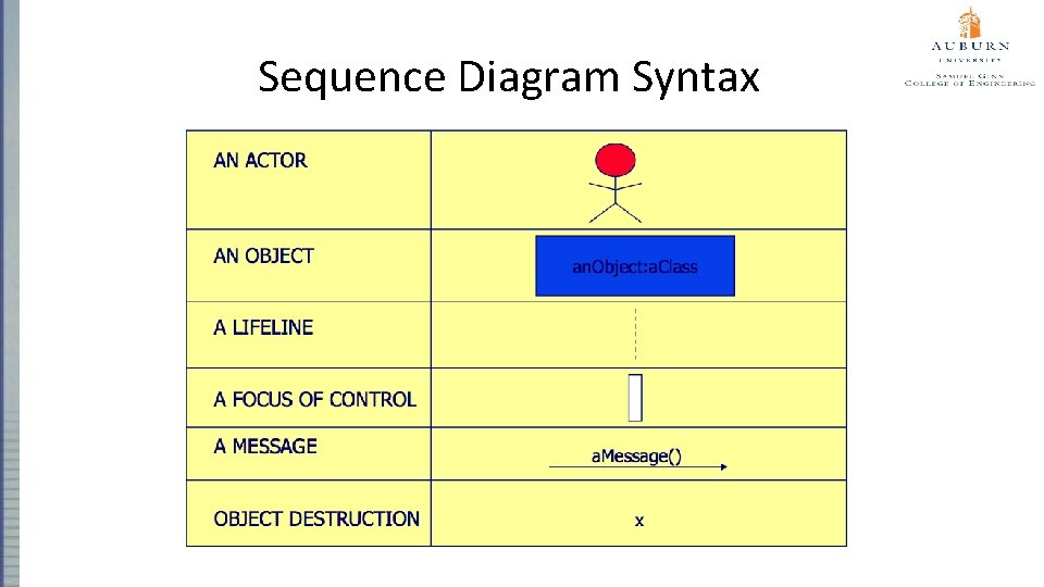 Sequence Diagram Syntax 