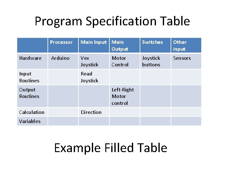 Program Specification Table Hardware Input Routines Processor Main Input Main Output Switches Other input