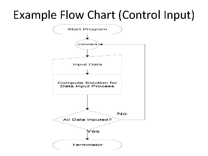 Example Flow Chart (Control Input) 