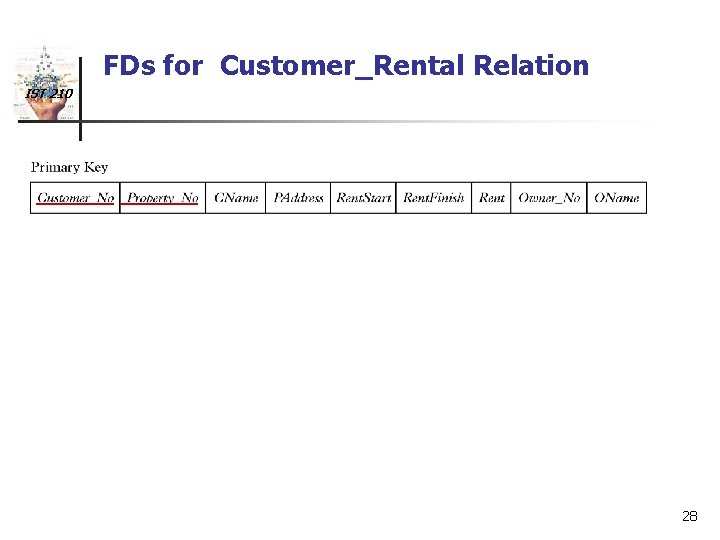 FDs for Customer_Rental Relation IST 210 Rental (Customer_No, Property_No, Rent. Start, Rent. Finish) Customer
