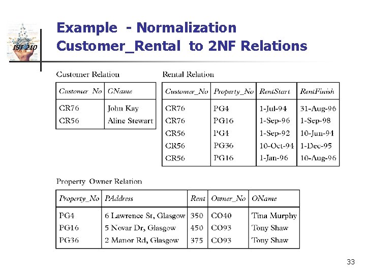 IST 210 Example - Normalization Customer_Rental to 2 NF Relations 33 