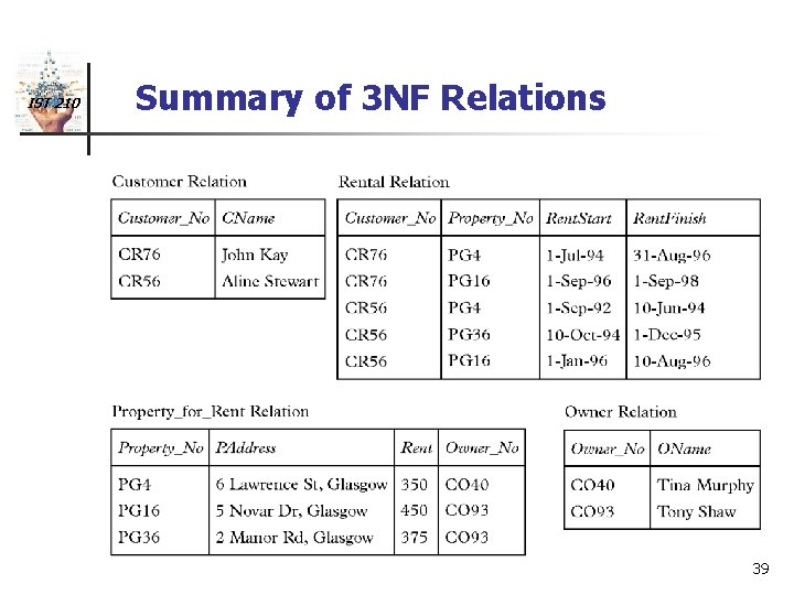 IST 210 Summary of 3 NF Relations 41 39 