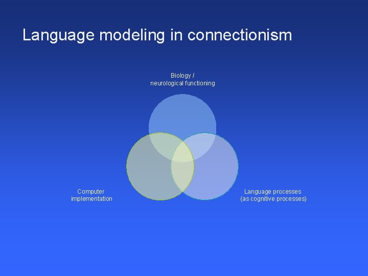 Language modeling in connectionism Biology / neurological functioning Computer implementation Language processes (as cognitive