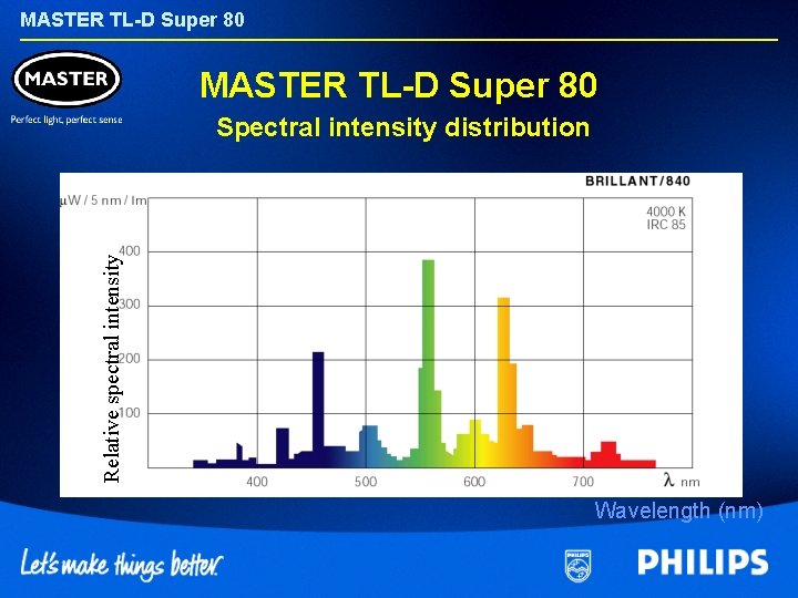 MASTER TL-D Super 80 Relative spectral intensity Spectral intensity distribution Wavelength (nm) 