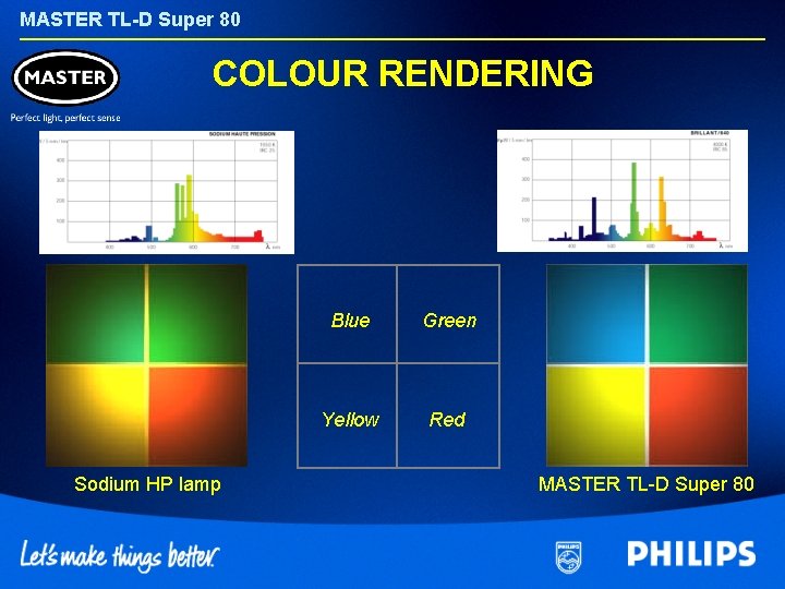 MASTER TL-D Super 80 COLOUR RENDERING Sodium HP lamp Blue Green Yellow Red MASTER