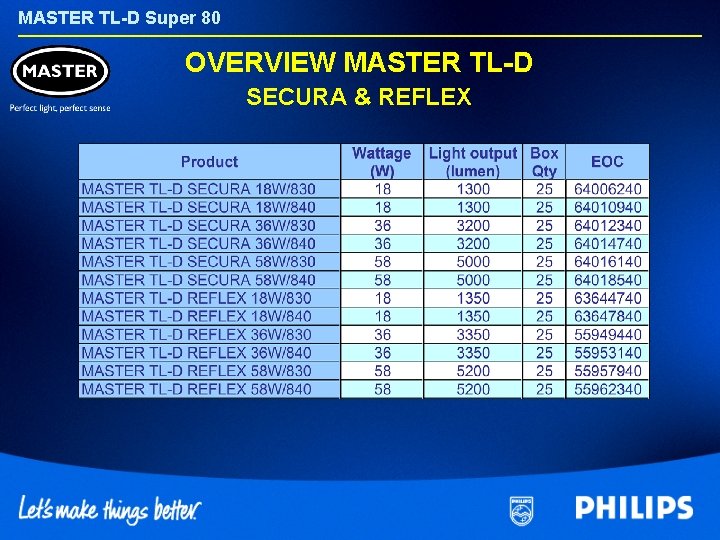 MASTER TL-D Super 80 OVERVIEW MASTER TL-D SECURA & REFLEX 