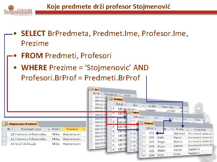 Koje predmete drži profesor Stojmenović • SELECT Br. Predmeta, Predmet. Ime, Profesor. Ime, Prezime