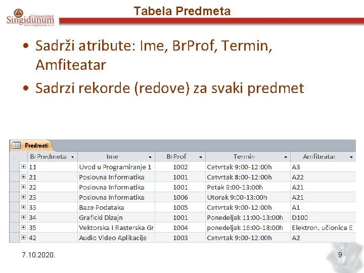 Tabela Predmeta • Sadrži atribute: Ime, Br. Prof, Termin, Amfiteatar • Sadrzi rekorde (redove)