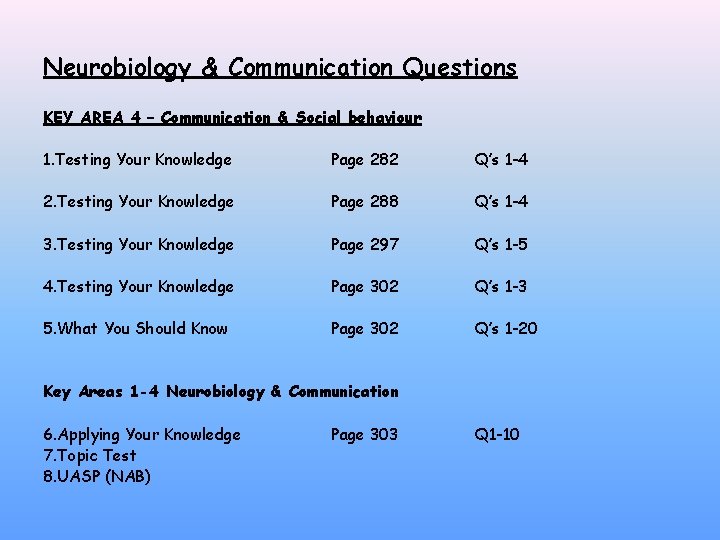 Neurobiology & Communication Questions KEY AREA 4 – Communication & Social behaviour 1. Testing