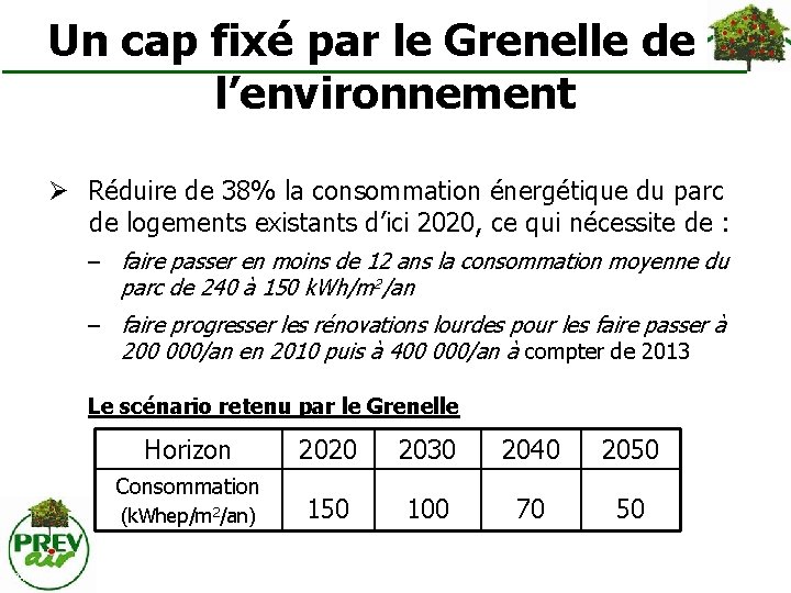 Un cap fixé par le Grenelle de l’environnement Réduire de 38% la consommation énergétique