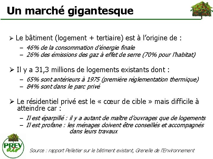 Un marché gigantesque Le bâtiment (logement + tertiaire) est à l’origine de : –