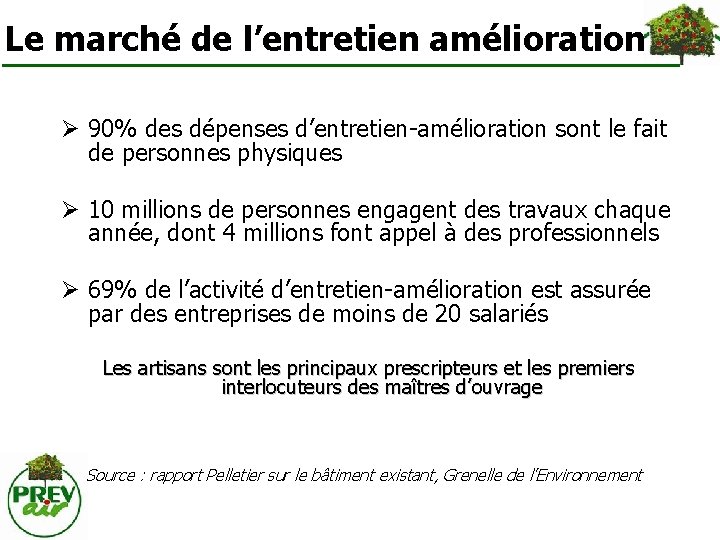 Le marché de l’entretien amélioration 90% des dépenses d’entretien-amélioration sont le fait de personnes