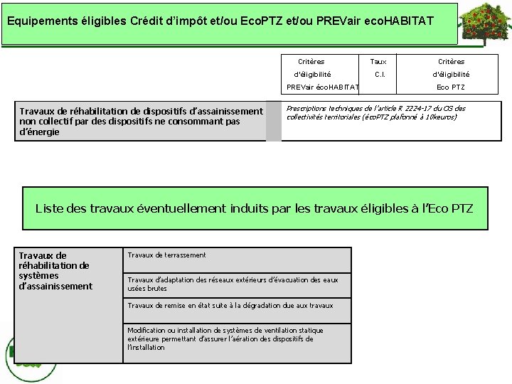 Equipements éligibles Crédit d’impôt et/ou Eco. PTZ et/ou PREVair eco. HABITAT Critères Taux Critères