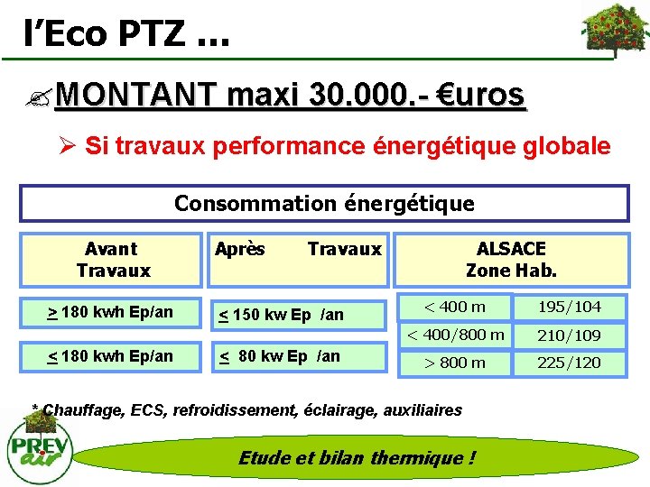  l’Eco PTZ … ? MONTANT maxi 30. 000. - €uros Si travaux performance