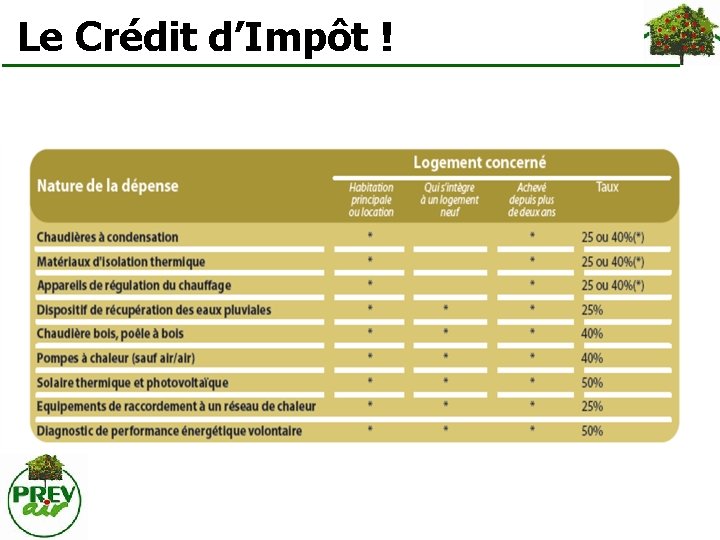  Le Crédit d’Impôt ! 