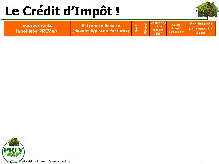  Le Crédit d’Impôt ! 