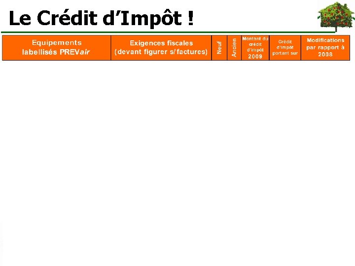  Le Crédit d’Impôt ! 
