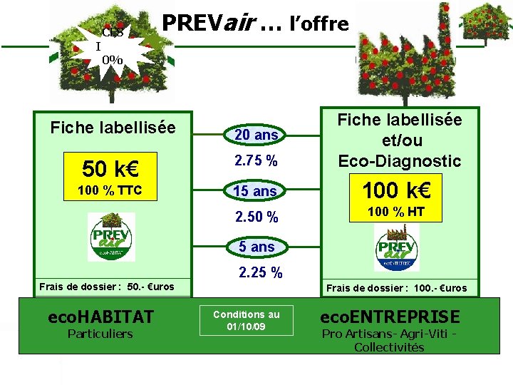  PREVair … l’offre CES I 0% 50 k€ 2. 75 % Fiche labellisée