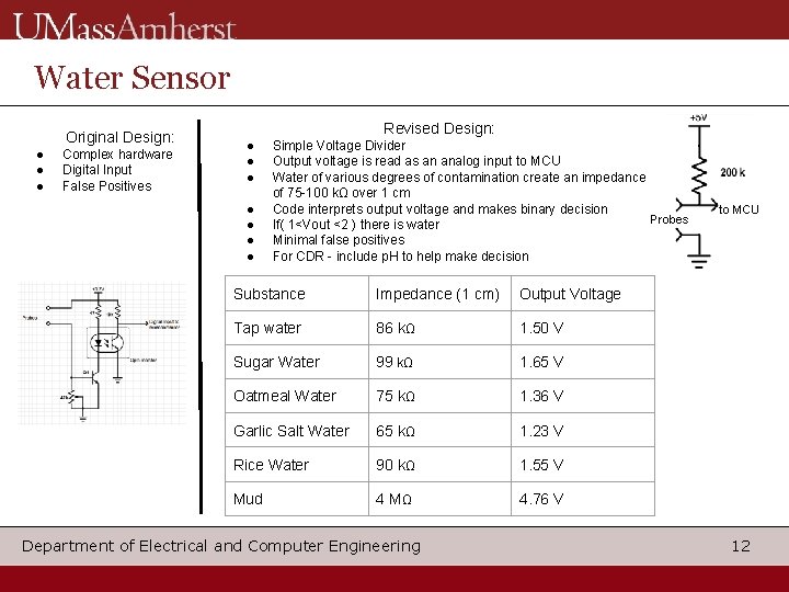 Water Sensor Original Design: ● ● ● Complex hardware Digital Input False Positives Revised