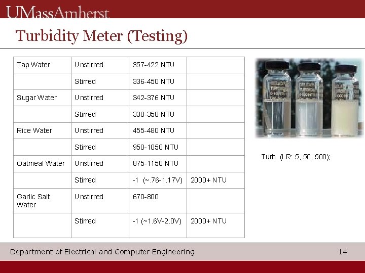 Turbidity Meter (Testing) Tap Water Sugar Water Rice Water Oatmeal Water Garlic Salt Water