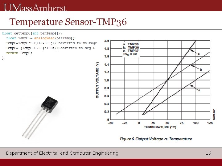 Temperature Sensor-TMP 36 Department of Electrical and Computer Engineering 16 