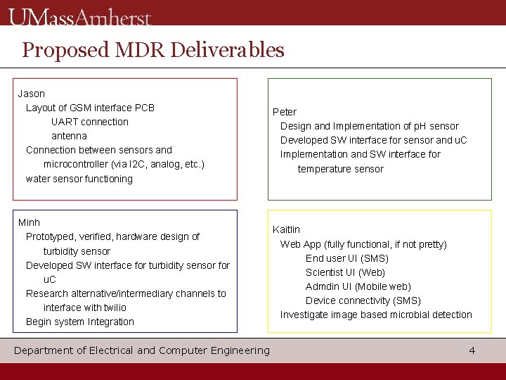 Proposed MDR Deliverables Jason Layout of GSM interface PCB UART connection antenna Connection between