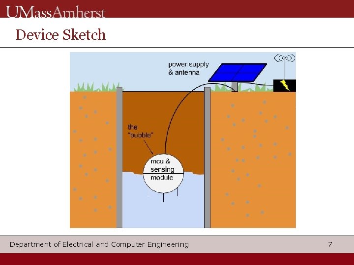 Device Sketch Department of Electrical and Computer Engineering 7 