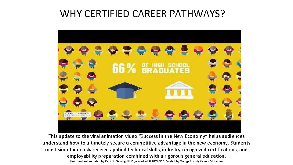 WHY CERTIFIED CAREER PATHWAYS? This update to the viral animation video “Success in the