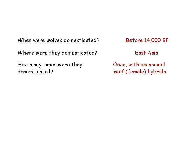 When were wolves domesticated? Before 14, 000 BP Where were they domesticated? East Asia