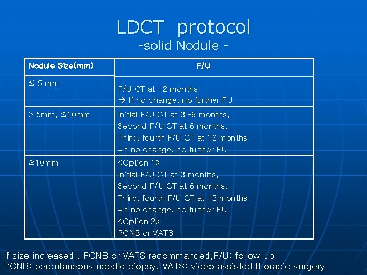 LDCT protocol -solid Nodule - Nodule Size(mm) ≤ 5 mm F/U CT at 12