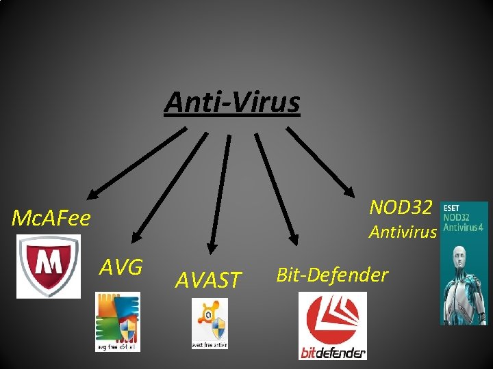 Anti-Virus NOD 32 Mc. AFee Antivirus AVG AVAST Bit-Defender 