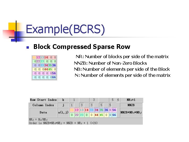 Example(BCRS) n Block Compressed Sparse Row NR: Number of blocks per side of the