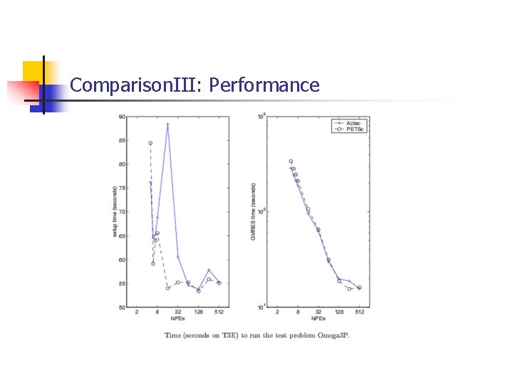 Comparison. III: Performance 