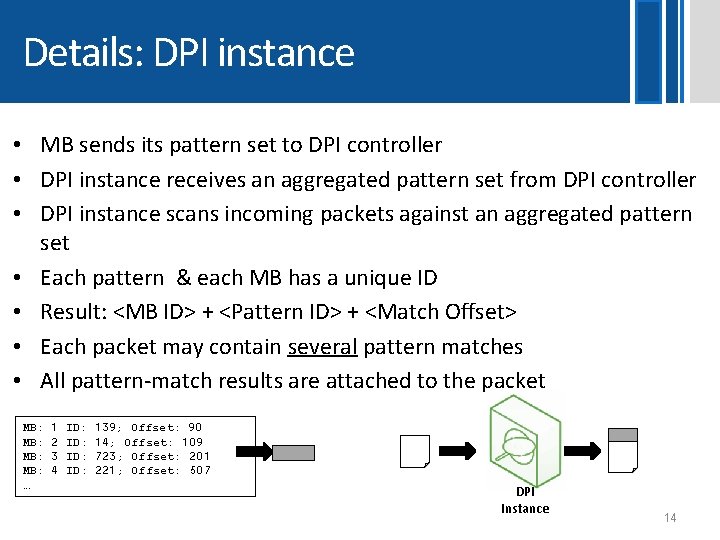Details: DPI instance • MB sends its pattern set to DPI controller • DPI