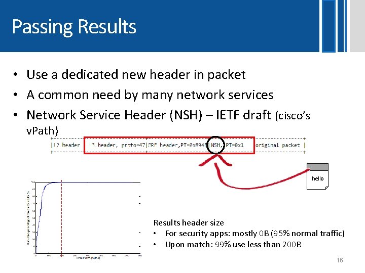 Passing Results • Use a dedicated new header in packet • A common need