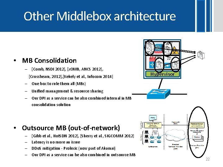 Other Middlebox architecture DP AV 1 I • MB Consolidation – [Comb, NSDI 2012],