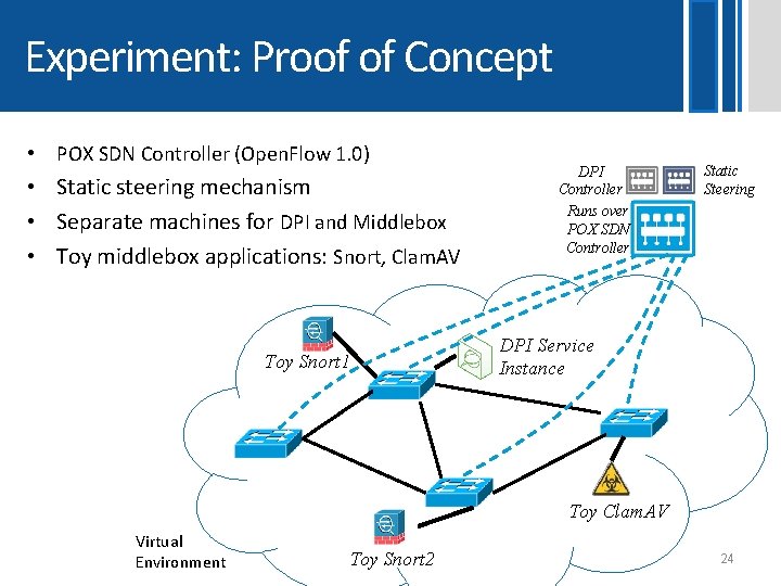 Experiment: Proof of Concept • POX SDN Controller (Open. Flow 1. 0) • Static