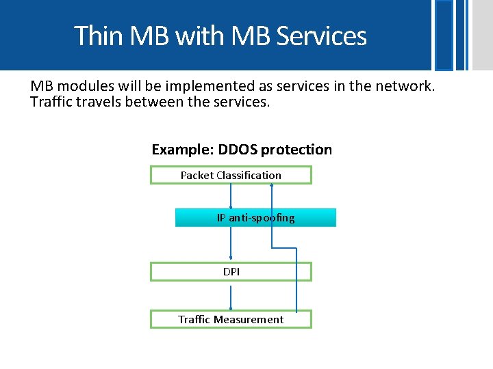 Thin MB with MB Services MB modules will be implemented as services in the