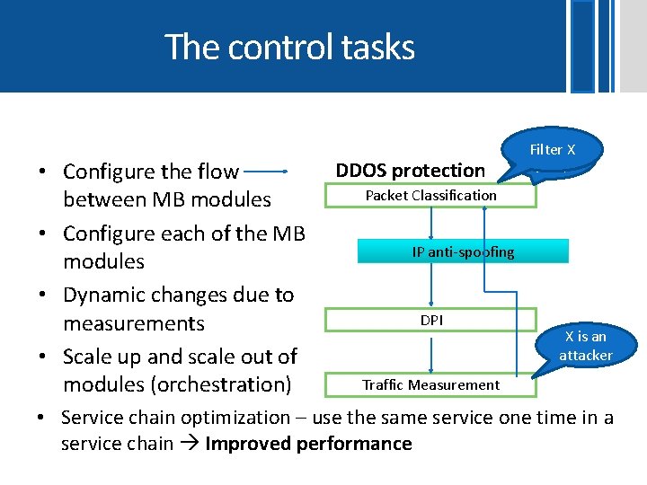 The control tasks • Configure the flow between MB modules • Configure each of