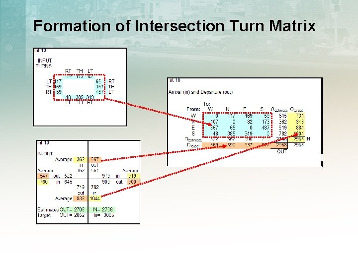 Formation of Intersection Turn Matrix 