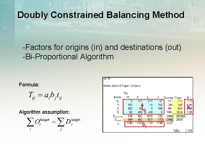 Doubly Constrained Balancing Method -Factors for origins (in) and destinations (out) -Bi-Proportional Algorithm Formula: