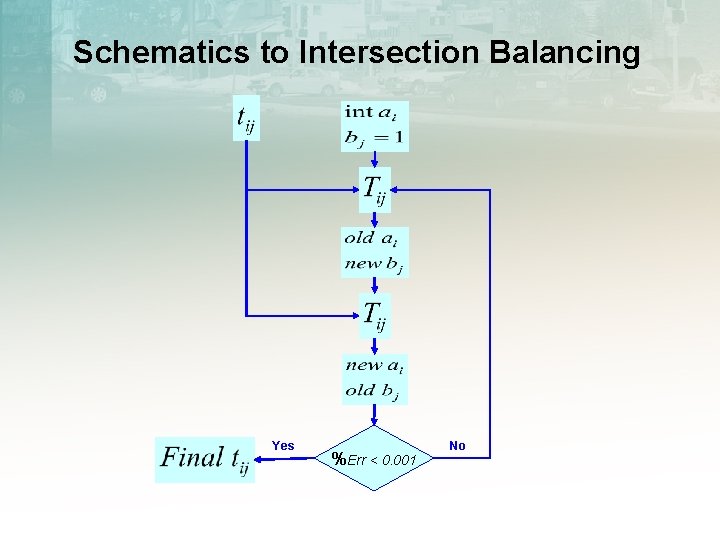 Schematics to Intersection Balancing Yes %Err < 0. 001 No 