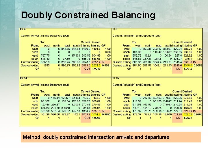 Doubly Constrained Balancing Method: doubly constrained intersection arrivals and departures 