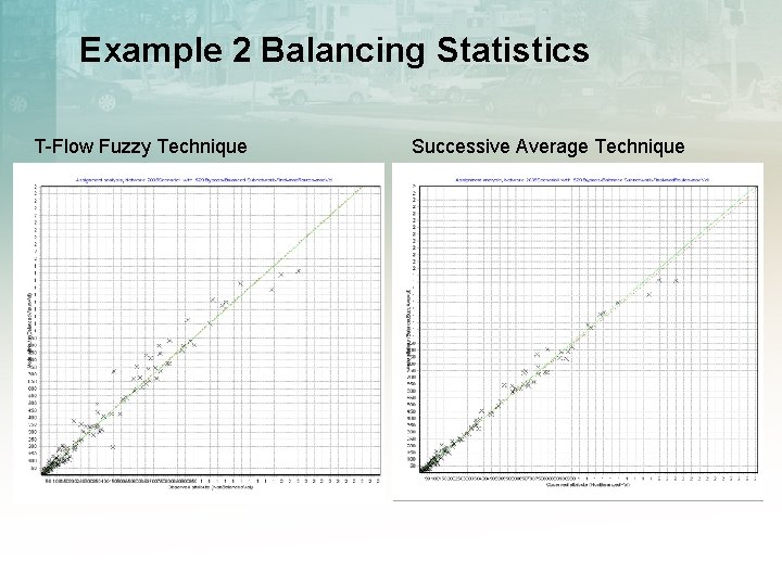 Example 2 Balancing Statistics T-Flow Fuzzy Technique Successive Average Technique 